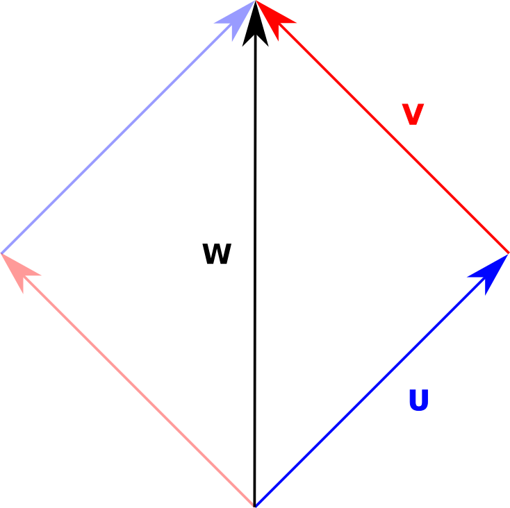 Vector Addition - Parallelogram