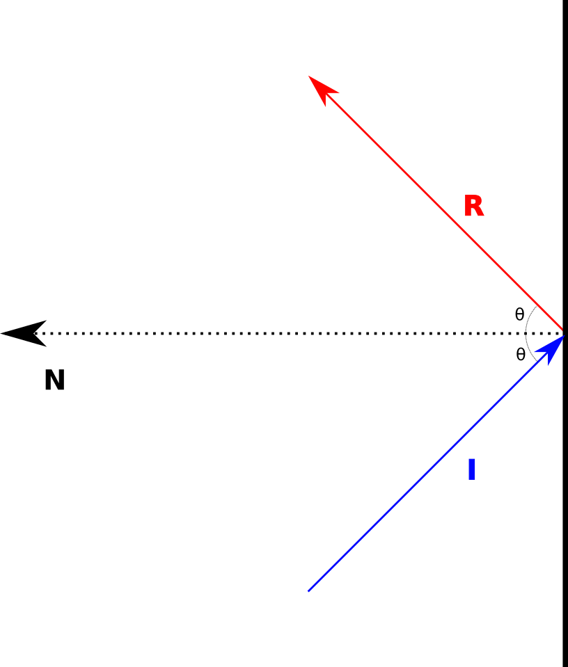 vector reflection diagram