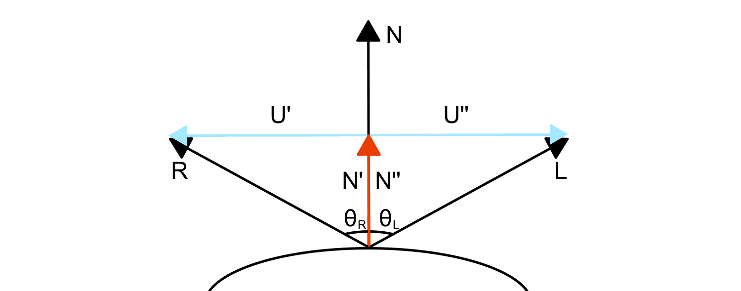 Vector Reflection System