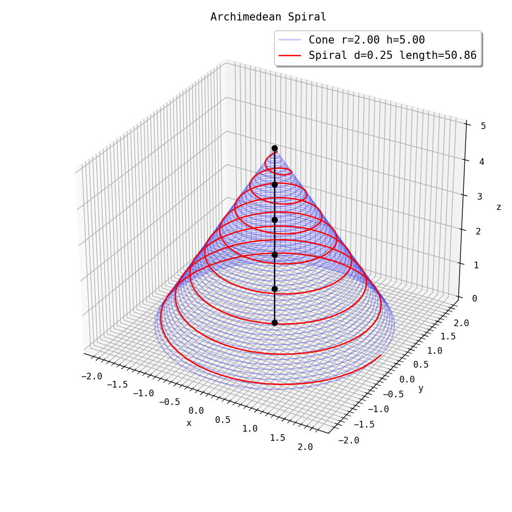 Figure 7: Spiral.