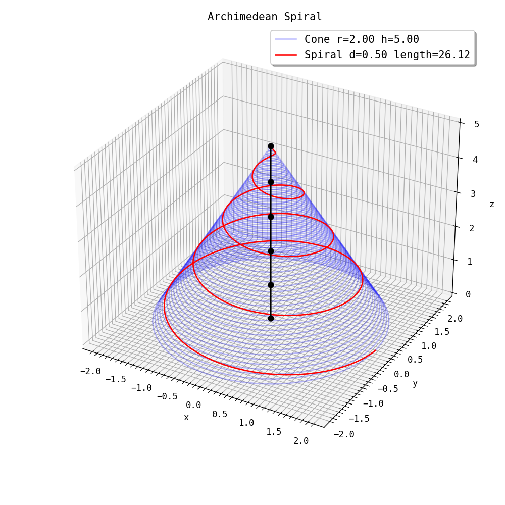 Figure 9: Spirals.