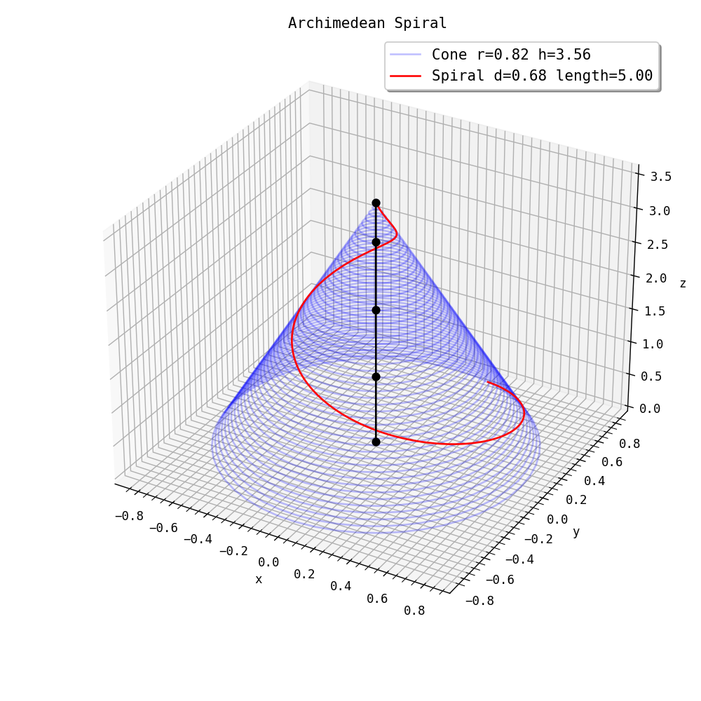 Figure 10: Spirals.