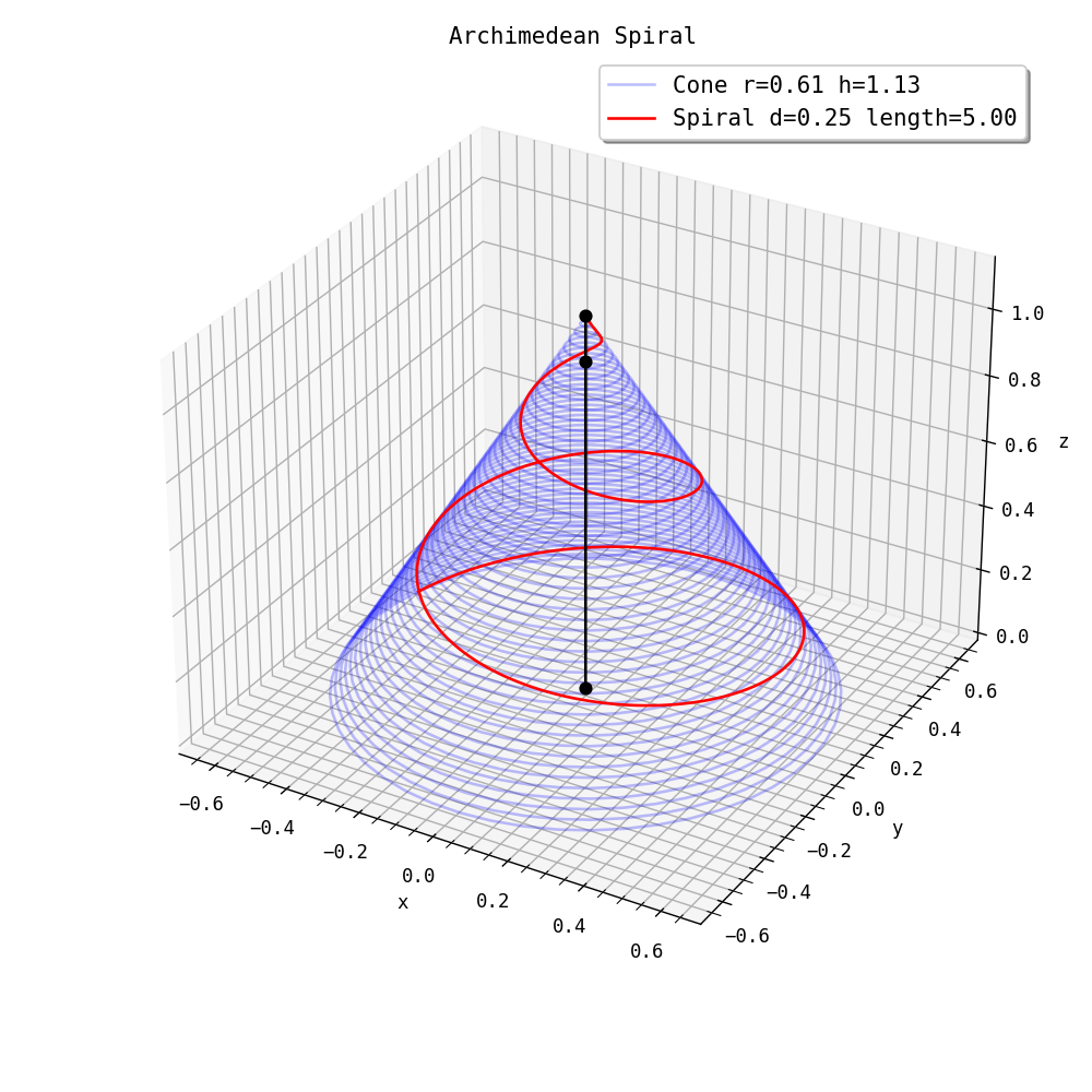 Figure 11: Spiral.