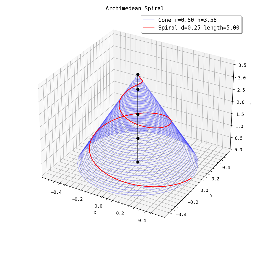 Figure 12: Spiral.
