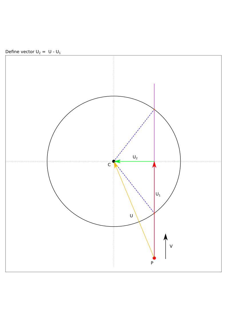 Figure 4: \vec{U_2} = \vec{U} - \vec{U_1}.