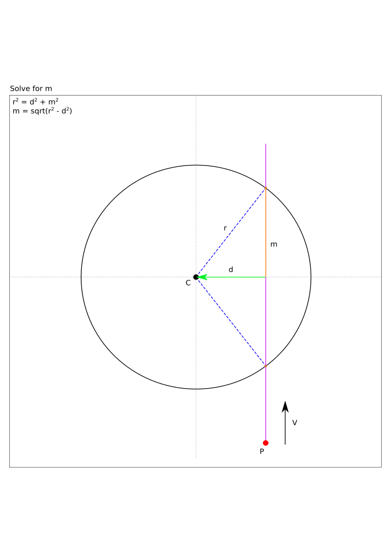 Figure 6: Solve for m.