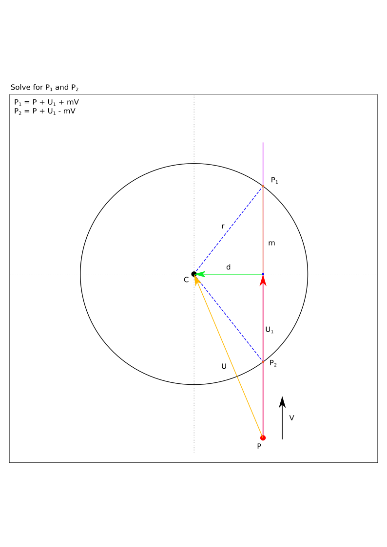 Figure 7: Calculate P_1 and P_2.
