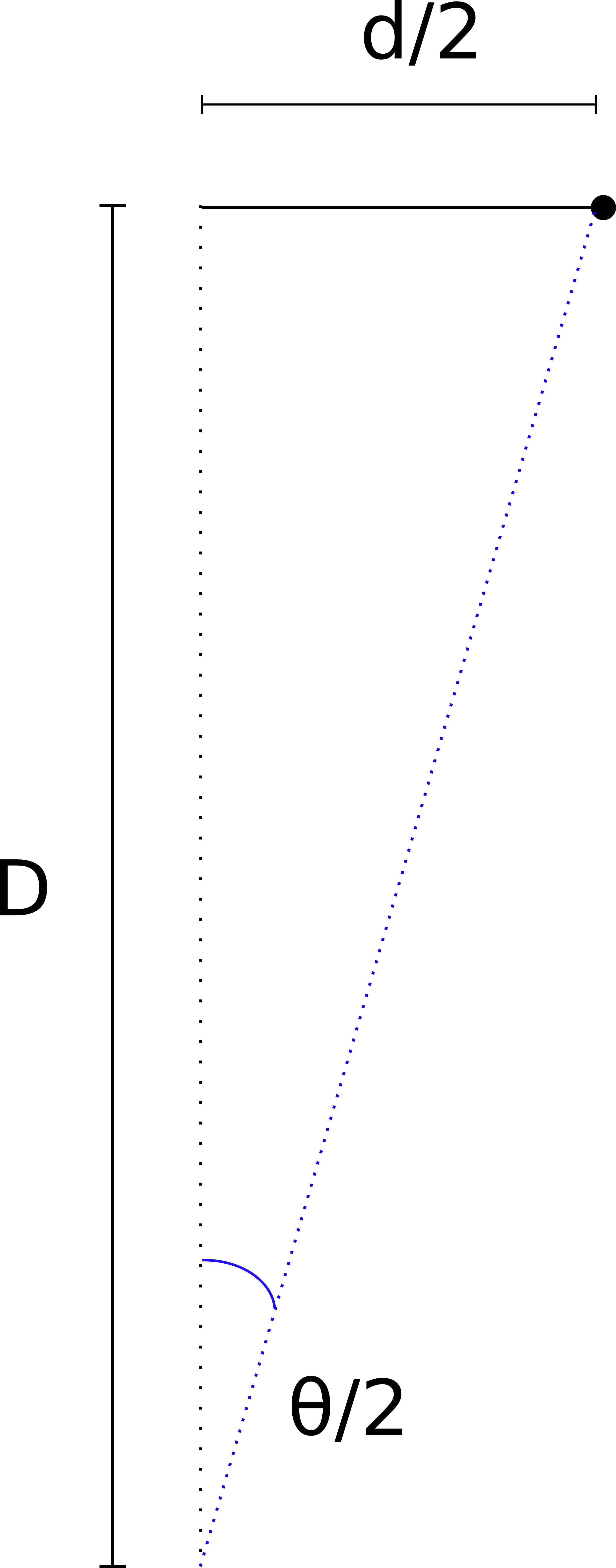 Figure 2: Half-angle diagram.