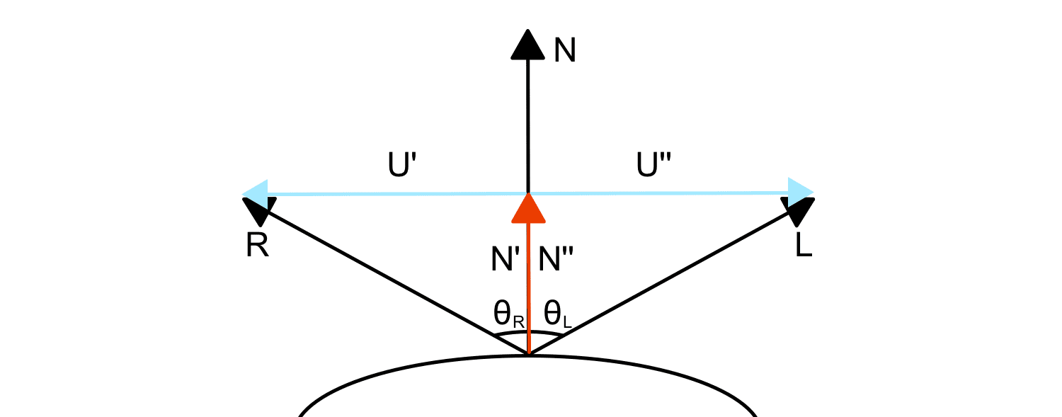Figure 1: Basic system from here.