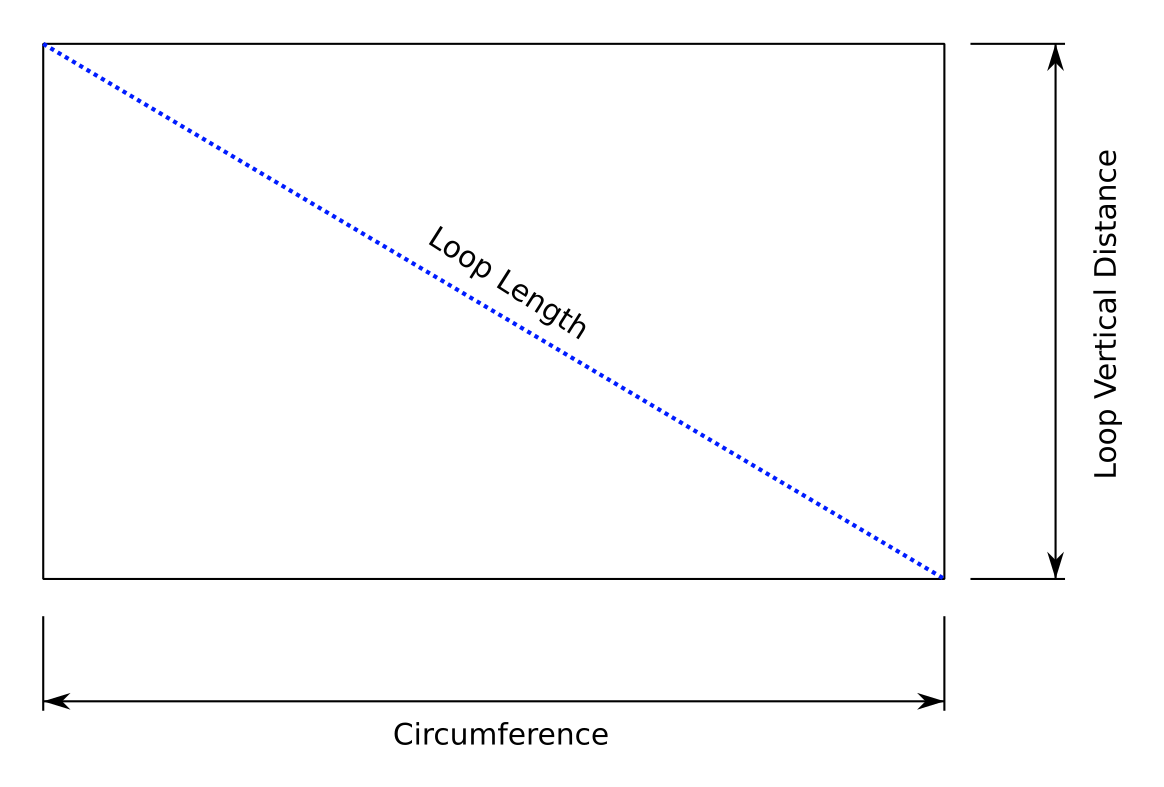 Figure 6: Spiral loop unwrapped.